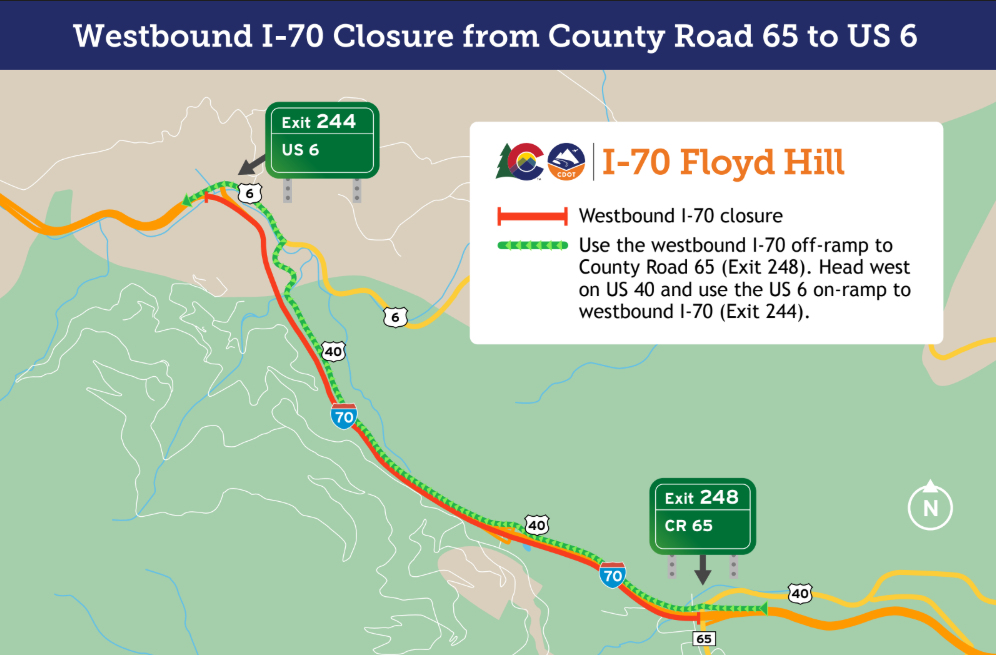 Map of the Westbound I-70 closure from County Road 65 to US 6. Use the westbound I-70 off-ramp to County Road 65 (Exit 248). Head west on US 40 and use the US 6 on-ramp to westbound I-70 (Exit 244).