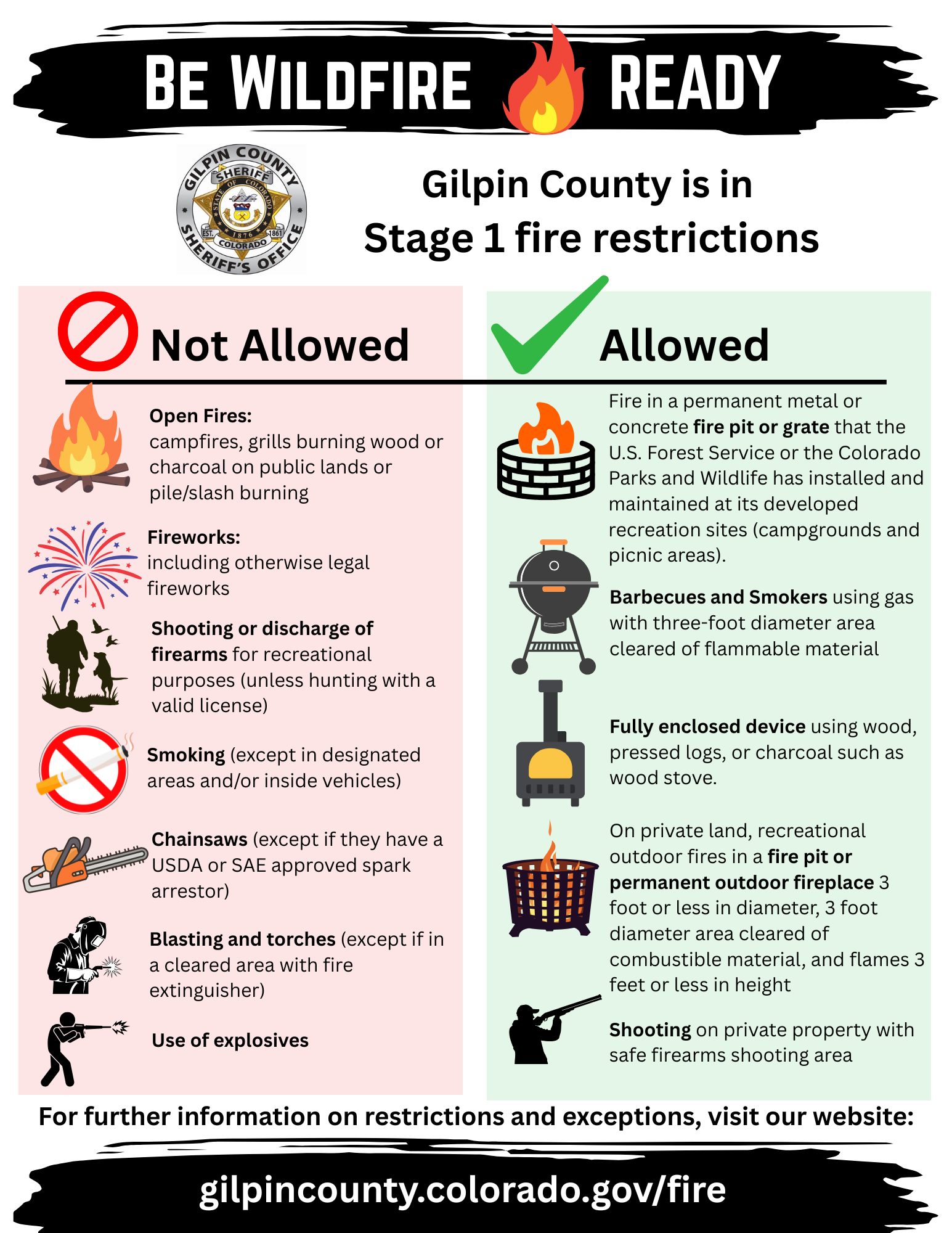 Be Wildfire Ready! Gilpin County is in Stage 1 Fire Restrictions. Not Allowed: 1. Open Fires: campfires, grills burning wood or charcoal on public lands or pile/slash burning. 2. Fireworks: including otherwise legal fireworks. 3. Shooting or discharge of firearms for recreational purposes. 4. Smoking (except in designated areas and/or inside vehicles. 5. Chainsaws (except if they have a USDA or SAE approved spark arrestor) 6. Blasting and torches (except if in a cleared area with fire extinguisher. 7. Use of Explosives. Allowed: 1. Fire Pit with permanently installed metal or concrete ring or grate. 2. Barbecues and smokers using gas with three foot diameter area cleared of flammable material. 3. Fully enclosed device using wood, pressed logs, or charcoal such as wood stove. 4. Fires on private property (excluding broadcast and/or pile/slash burning). 5. Hunting with a valid license.] For further information on restrictions and exceptions, visit our website: gilpincounty.colorado.gov/fire