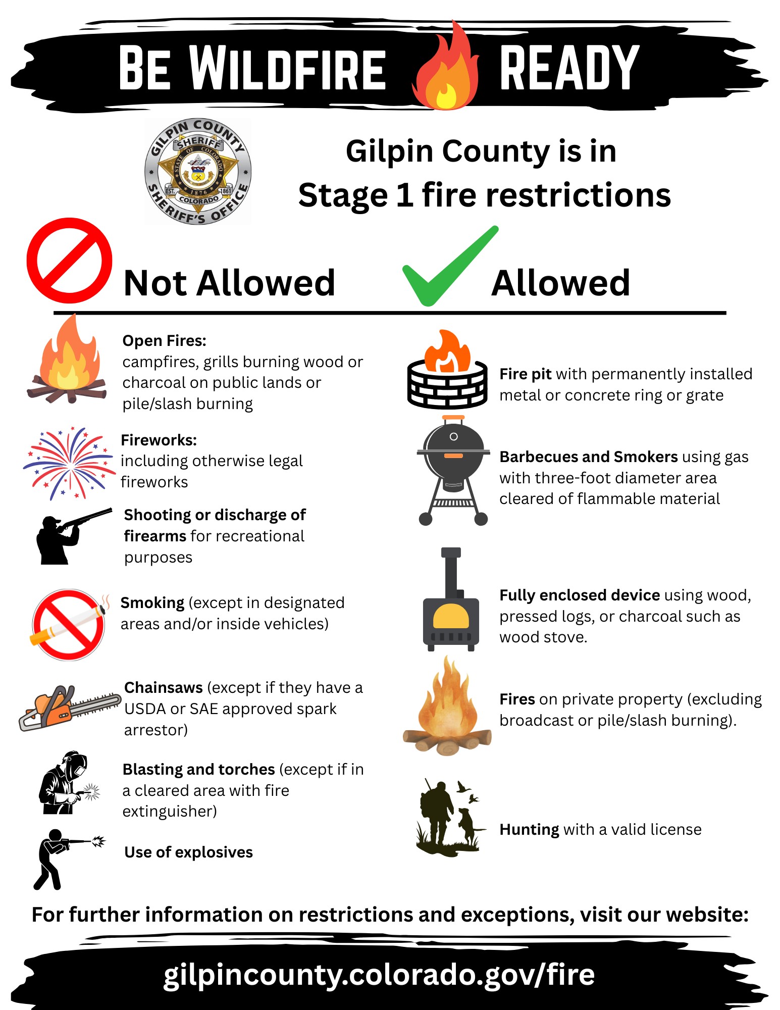 Stage 1 Fire Restrictions Infographic: Be Wildfire Ready! Gilpin County is in Stage 1 Fire Restrictions.   Not Allowed: 1. Open Fires:  campfires, grills burning wood or charcoal on public lands or pile/slash burning. 2. Fireworks: including otherwise legal fireworks. 3. Shooting or discharge of firearms for recreational purposes. 4. Smoking (except in designated areas and/or inside vehicles. 5. Chainsaws (except if they have a USDA or SAE approved spark arrestor) 6. Blasting and torches (except if in a cleared area with fire extinguisher. 7. Use of Explosives.   Allowed: 1. Fire Pit with permanently installed metal or concrete ring or grate. 2. Barbecues and smokers using gas with three foot diameter area cleared of flammable material. 3. Fully enclosed device using wood, pressed logs, or charcoal such as wood stove. 4. Fires on private property (excluding broadcast and/or pile/slash burning). 5. Hunting with a valid license.]  For further information on restrictions and exceptions, visit our website: gilpincounty.colorado.gov/fire