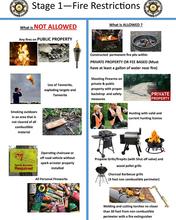 images and descriptions of what is allowed and prohibited under Stage 1 fire restrictions